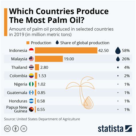 top 10 palm oil companies in malaysia